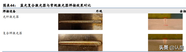 联赢激光研究报告：锂电池激光焊接解决方案领先提供商