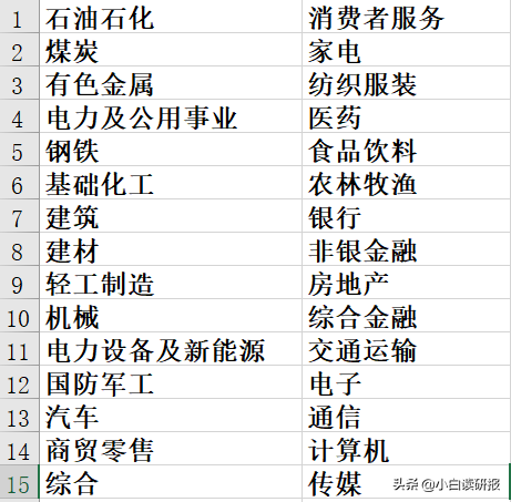 五分钟读懂股票分类——周末特别篇