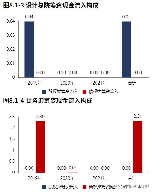 设计总院：再盘一家智慧水利公司，寻找翻倍股的可能