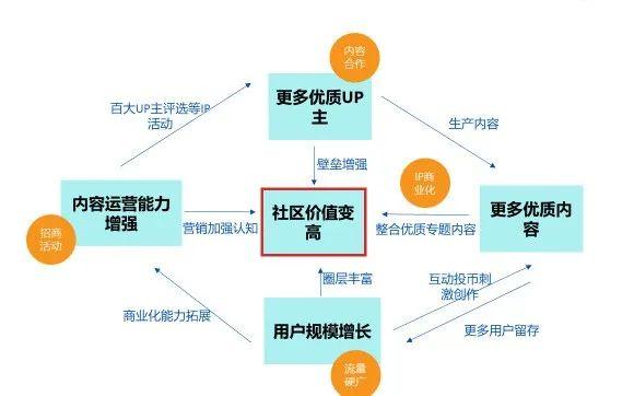 如何看“种草”？从平台商业飞轮出发