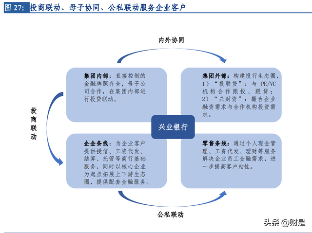 兴业银行研究报告：商投旗舰加速启航