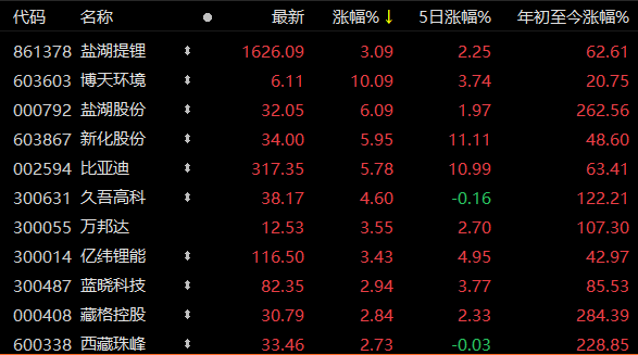 储能大爆发，久吾高科净利下滑38%，股价涨超4%，顶流基金重仓押宝