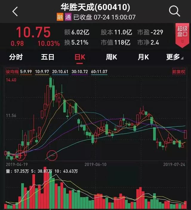 中报又出“股神”！华胜天成业绩大幅波动，因为投资了这家公司