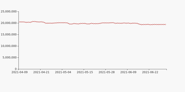 步步高股东户数下降1.08%，户均持股20.98万元