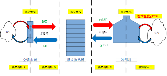 河北移动京津冀（保定）数据中心聚焦“双碳”目标 为社会数智化转型添加新动力