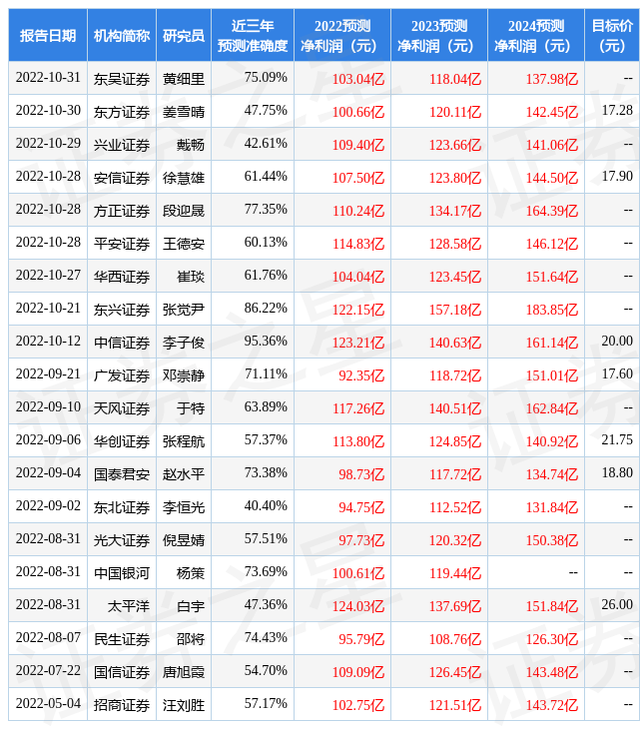 中国银河：给予广汽集团买入评级