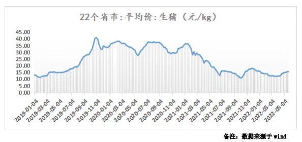 “养猪首富”正邦面临退市风险，供应商：款项没结清、商业汇票没兑现，影响生产