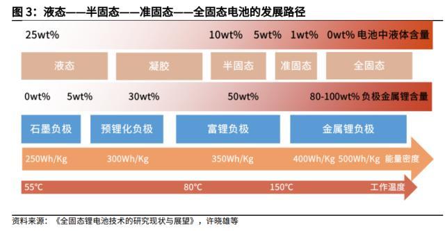 “锂王”旗下公司固态电池取得突破 预计今年上市！固态电解质或将是下一个热点