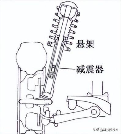 汽车构造系列之十八---悬架