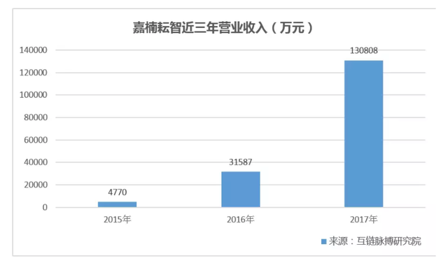 全球老二比特币矿机商嘉楠耘智，港交所上市又凉凉？不差钱也不行