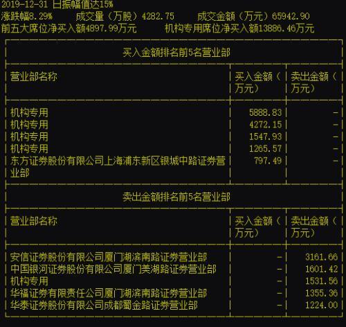 网红带股也疯狂 10天8板引力传媒5度提示风险：相关业务还不成熟