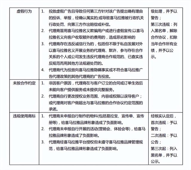 喜马拉雅 KA 广告代理商合作管理规范