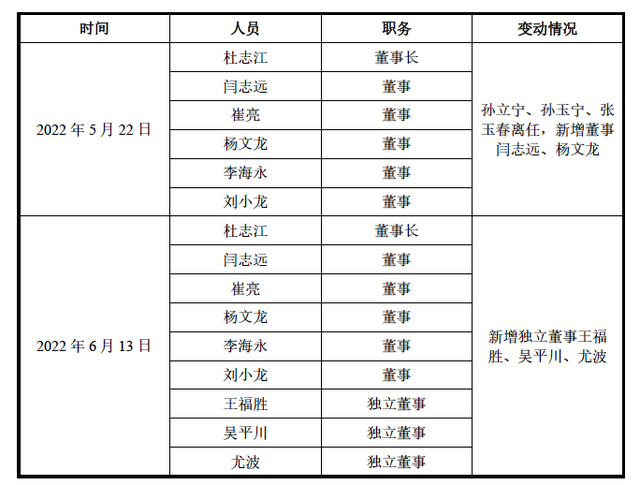 中国达芬奇思哲睿IPO：创始股东上市前出走，盈利面临考验