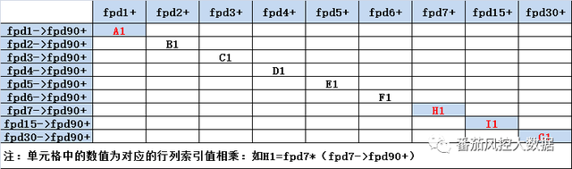 风控人应知的坏账准备金知识