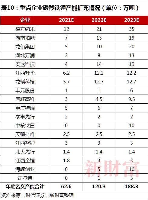 3年利润增97倍，比亚迪、宁德时代撑起的IPO，将为湘潭批量“生产”千万富豪？