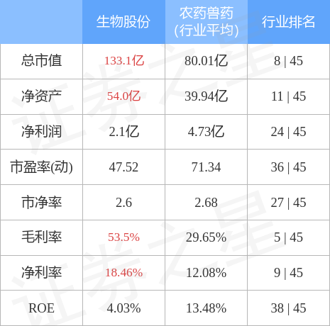 生物股份（600201）3月31日主力资金净买入3081.38万元