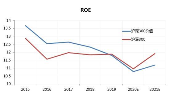 基金经理投资笔记｜如何看待今年的“价值股”投资？