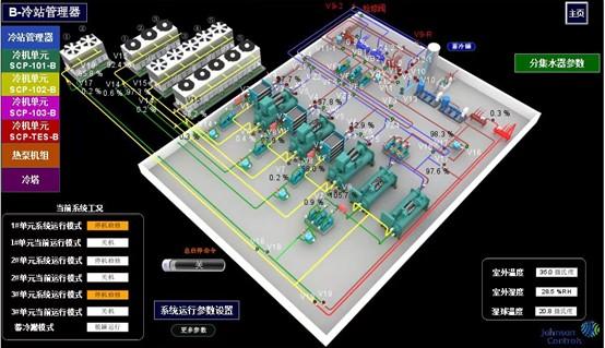 河北移动京津冀（保定）数据中心聚焦“双碳”目标 为社会数智化转型添加新动力