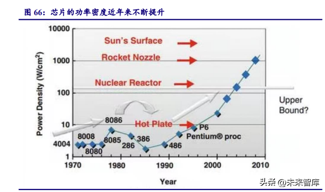 电子行业深度报告：AI商业模式逐步落地，算力产业链迎接星辰大海