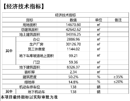 总建面4万多平米！谱尼测试集团山东总部大厦暨研发检测中心规划公示