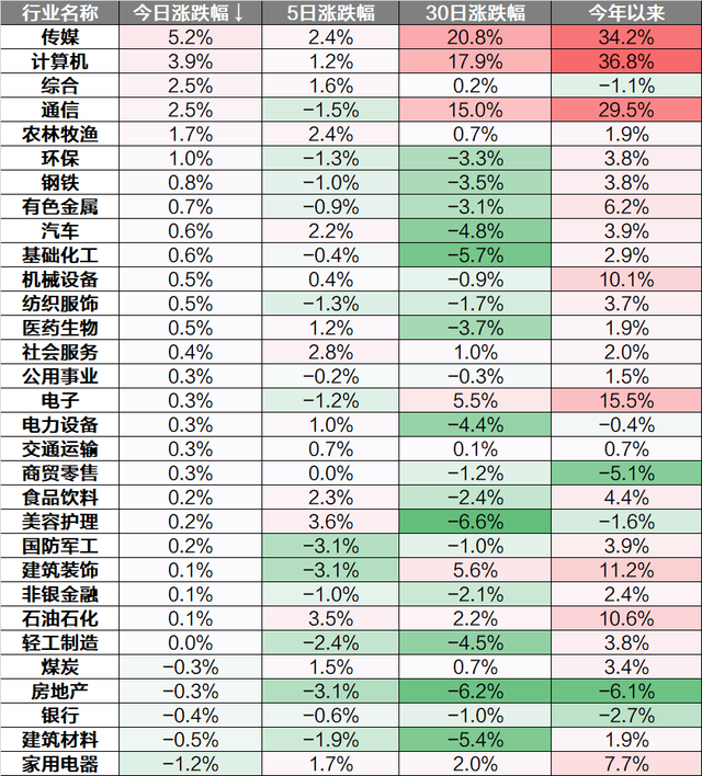 每日解盘：A股三大指数集中走强 ChatGPT概念大涨