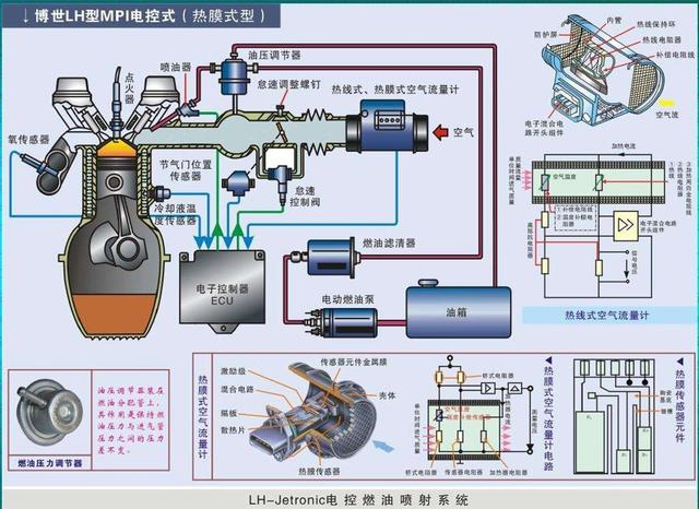 汽车行驶中熄火是怎么回事？有没有办法让汽车应急启动？