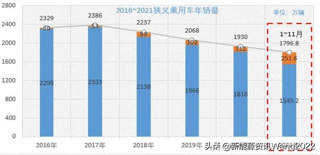 新能源汽车“黑匣子”EDR介绍