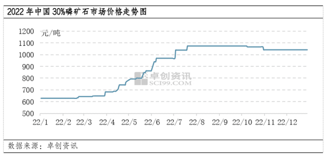 川恒股份业绩翻番，磷矿有望维持较高走势