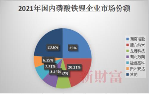 3年利润增97倍，比亚迪、宁德时代撑起的IPO，将为湘潭批量“生产”千万富豪？