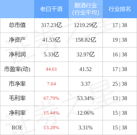 老白干酒（600559）4月14日主力资金净卖出6087.74万元