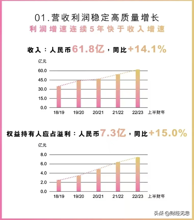 波司登引领中国品牌向世界进阶的三重奏