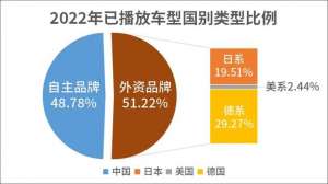 大汽车(又花了1000多万，2022大飙车拆车总结)