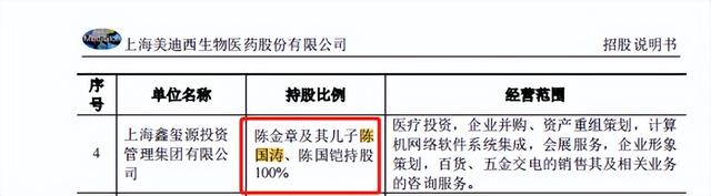 知名植发机构暴雷背后，神秘莆田系在A股捞金