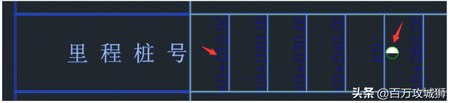 关于编辑Civil 3D中纵断面图的标注栏