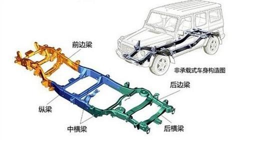 【科普】汽车底盘基础构造及动力总成