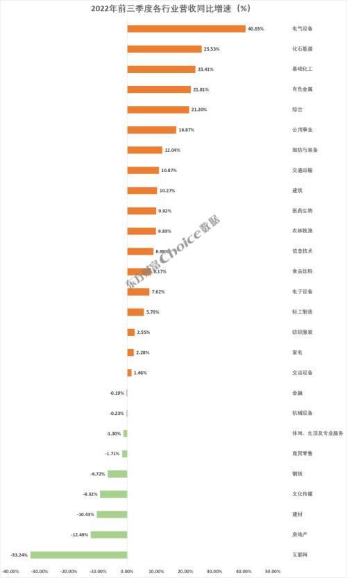 重磅！A股上市公司2022年三季报全榜单出炉，净利润榜金融、石油占据前七