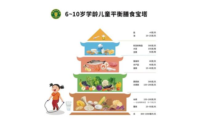 孩子“阳”了，这类食物尽量少吃，没营养不说还可能影响恢复