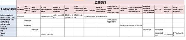 害怕爆雷，过度监管正在扼杀印度金融科技企业