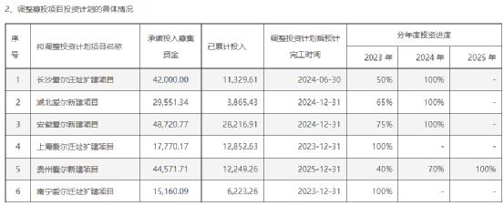 2000亿巨头，突然“失速”！葛兰张坤携手减仓！