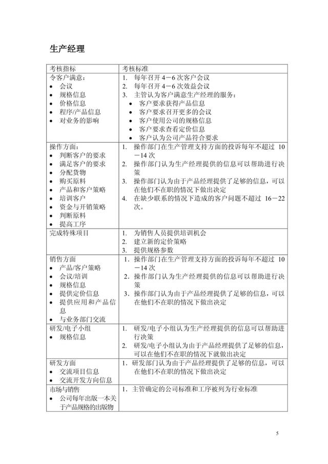 最全绩效考核KPI指标库（按职能划分）共153考核指标！（交付版）