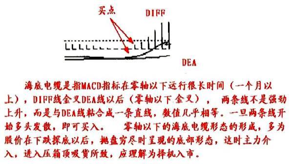 MACD经典用法：八张图完美诠释最佳买入形态，一买就涨！