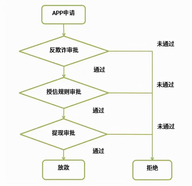 一文了解消费金融风控核心指标——资产质量篇