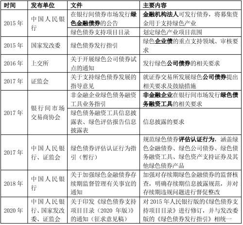 绿色金融业务模式及对信托的借鉴