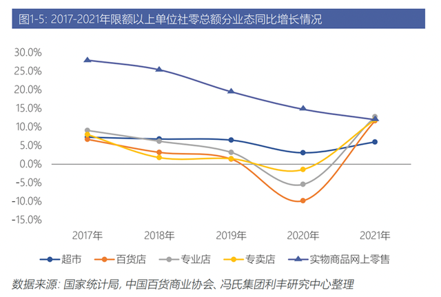 百亿级线下商城，如何成功预测80%销量？ ｜ 数字化的秘密