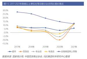 销量预测(百亿级线下商城，如何成功预测80%销量？ ｜ 数字化的秘密)