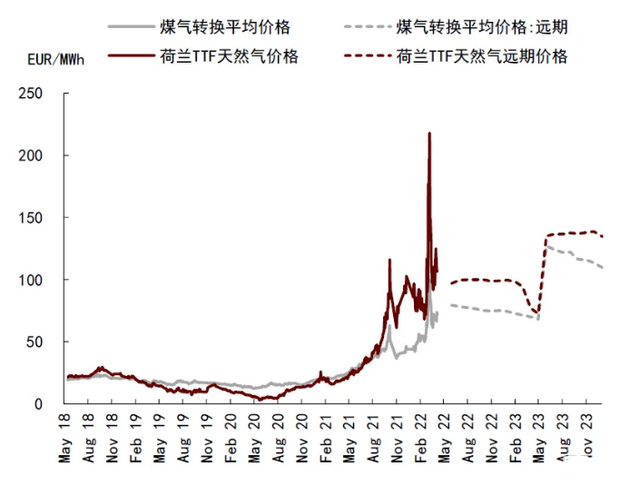 欧洲开始下雪了，冬天估计很难熬，关键时刻还得靠中国制造