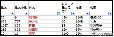 湖北黄石“首富”是何方人士？