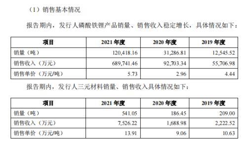 3年利润增97倍，比亚迪、宁德时代撑起的IPO，将为湘潭批量“生产”千万富豪？