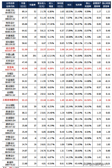 设计总院：再盘一家智慧水利公司，寻找翻倍股的可能