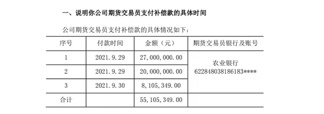 “中国好岳父”！期货交易员女婿三天赔付5500万，股东岳父付清大部分